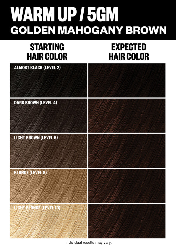 a chart of hair color