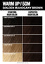 a chart of hair color